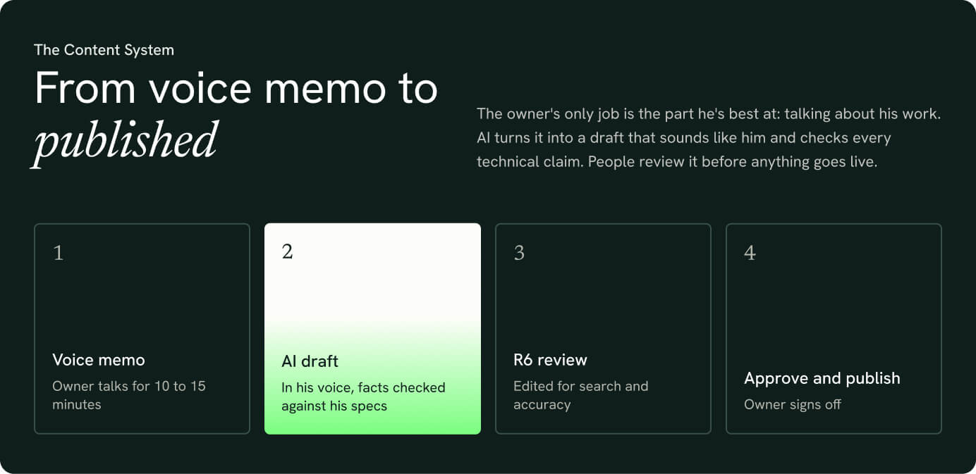 From voice memo to published