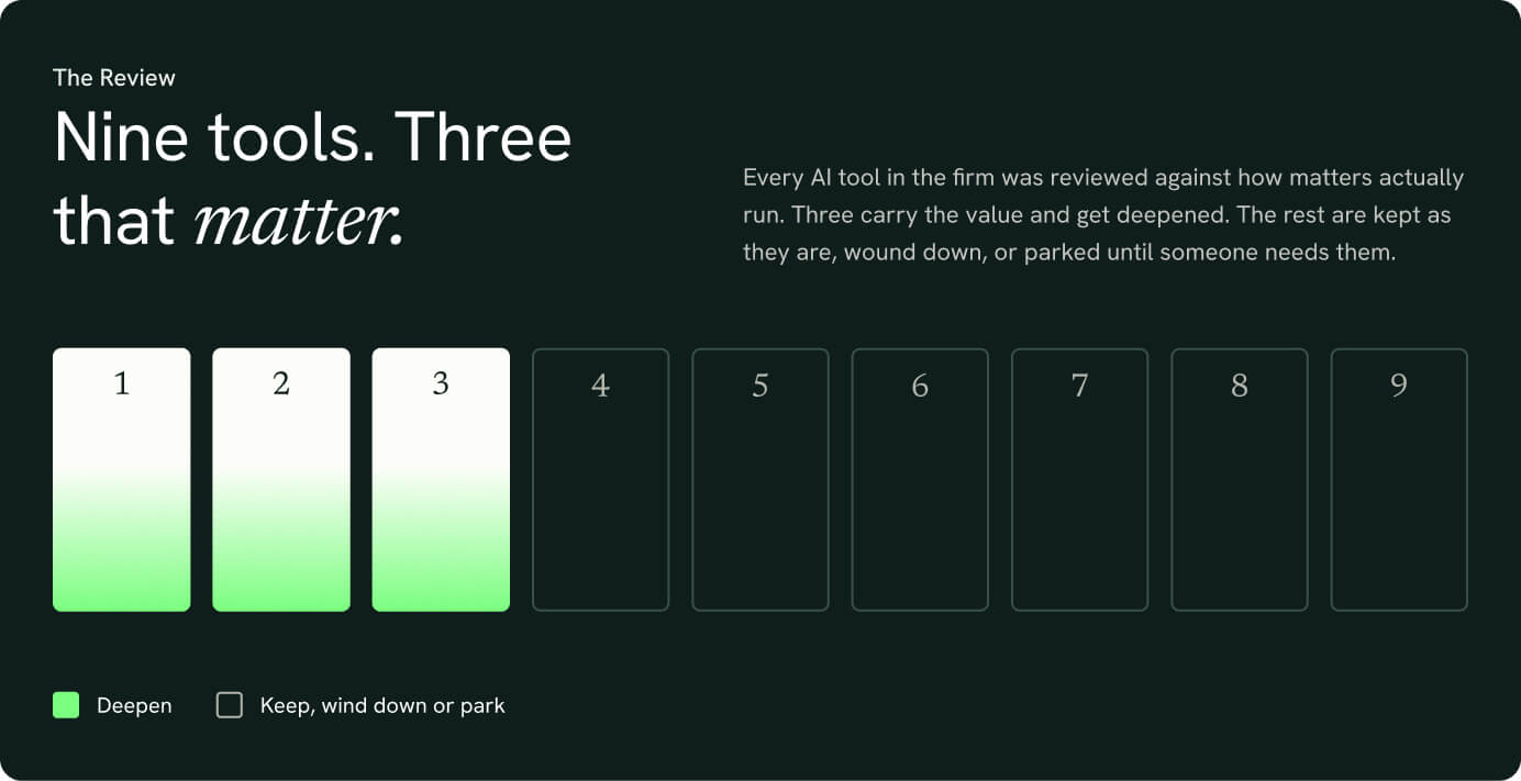 Nine tools. Three that matter.