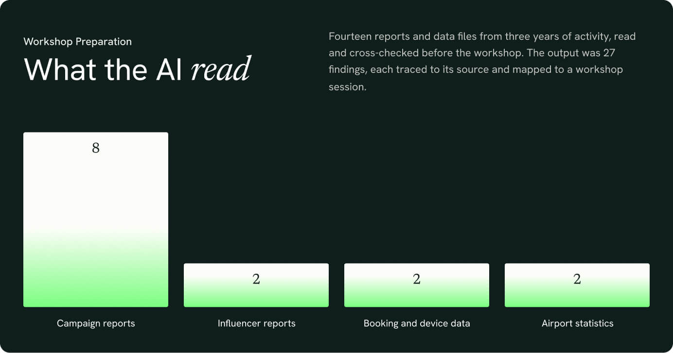 What the AI read